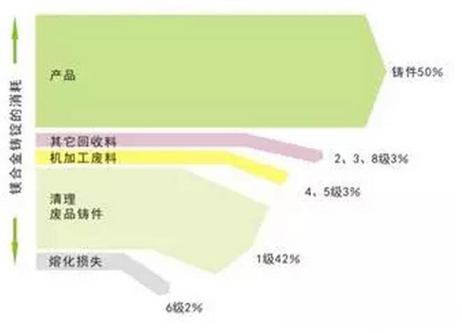 鋁合金壓鑄，鎂合金壓鑄這幾年技術的發(fā)展