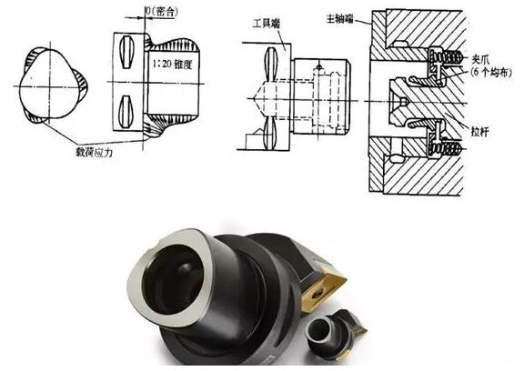 各種高速加工刀具，鋁合金壓鑄的發(fā)展大助力