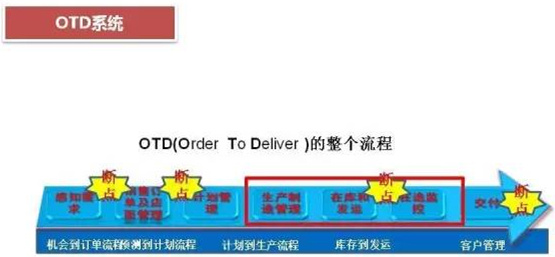 深圳壓鑄公司終極大招，物流信息化