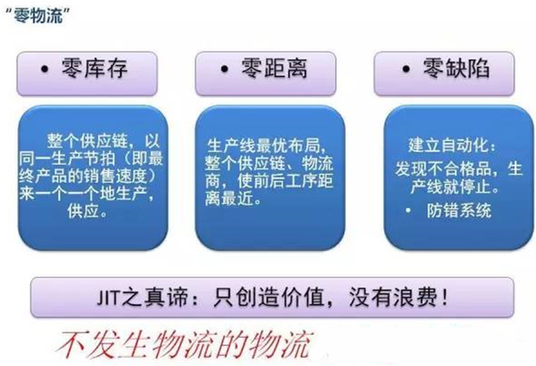 圖文詳解，深圳壓鑄公司該怎么改善車間的流轉狀況