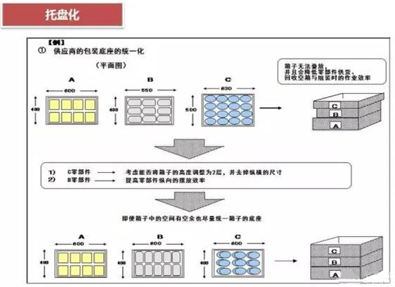 從包裝上，如何改善深圳壓鑄公司的管理