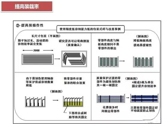 從包裝上，如何改善深圳壓鑄公司的管理