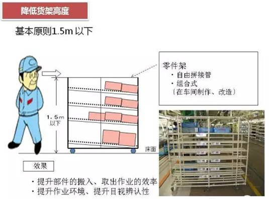 從包裝上，如何改善深圳壓鑄公司的管理