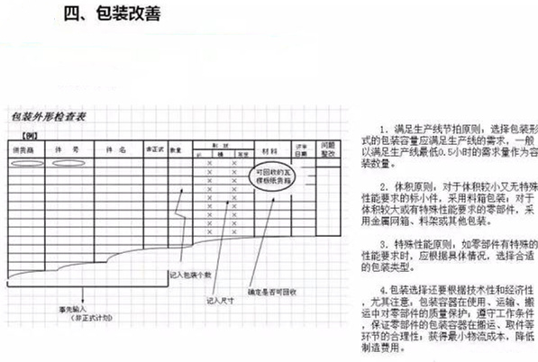 從包裝上，如何改善深圳壓鑄公司的管理